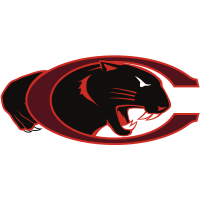 Claflin Panthers